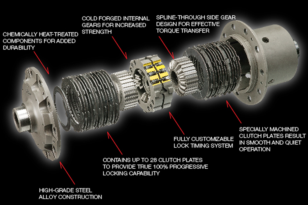 OS Giken Super Lock Limited Slip Differential