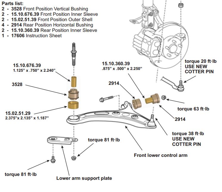 Energy Suspension Front Lower Control Arm Bushings