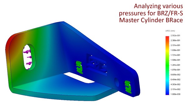 GrimmSpeed Master Cylinder Brace