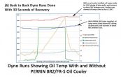 Perrin Oil Cooler Kit - 2013+ FR-S / BRZ / 86
