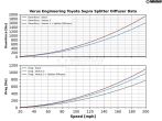 Verus Engineering High Downforce Front Splitter Kit - 2020+ Toyota Supra