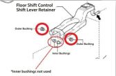 Cusco Shift Lever Retainer Bushing - 2013+ FR-S / BRZ / 86