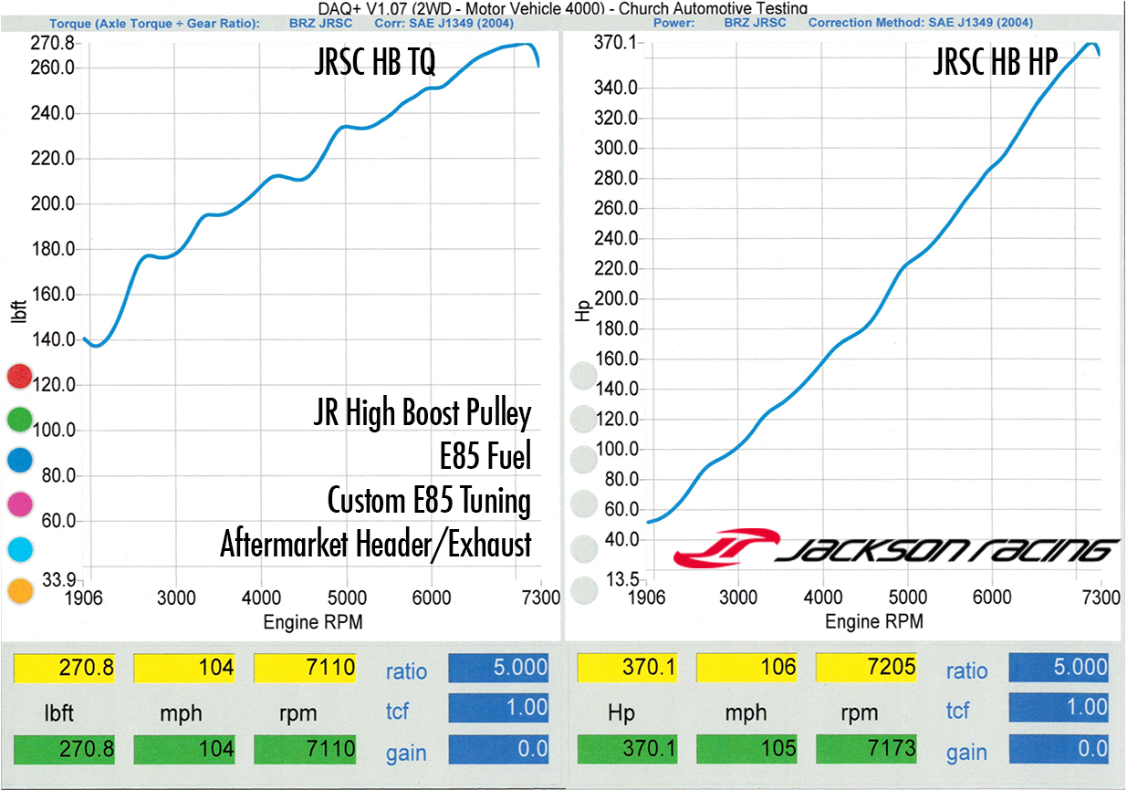 Jackson Racing High Boost Pulley