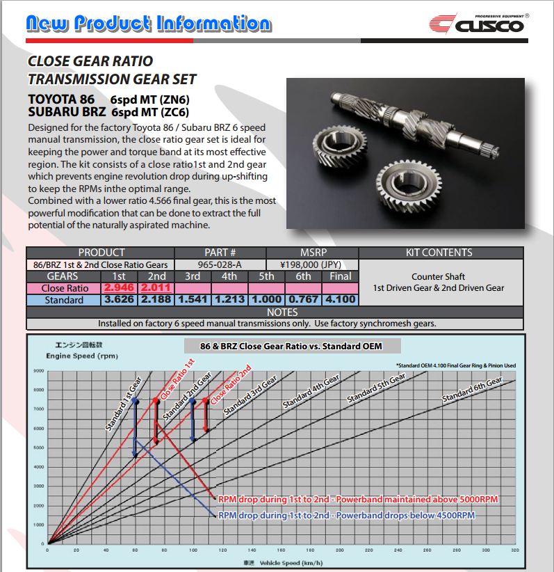 Cusco Close Gear Ratio Transmission Gear Set