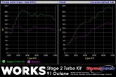 Works Stage 2 Turbo Kit (Tuner Kit) - 2013+ FR-S / BRZ / 86